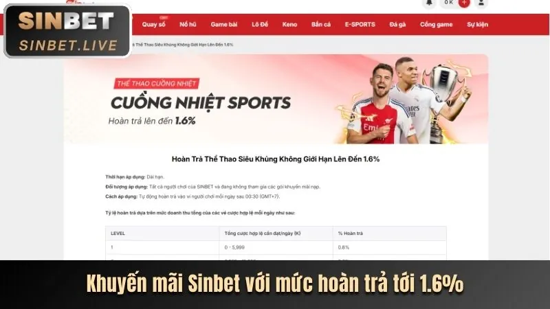 Tin tức khuyến mãi sam86 nổ hũ